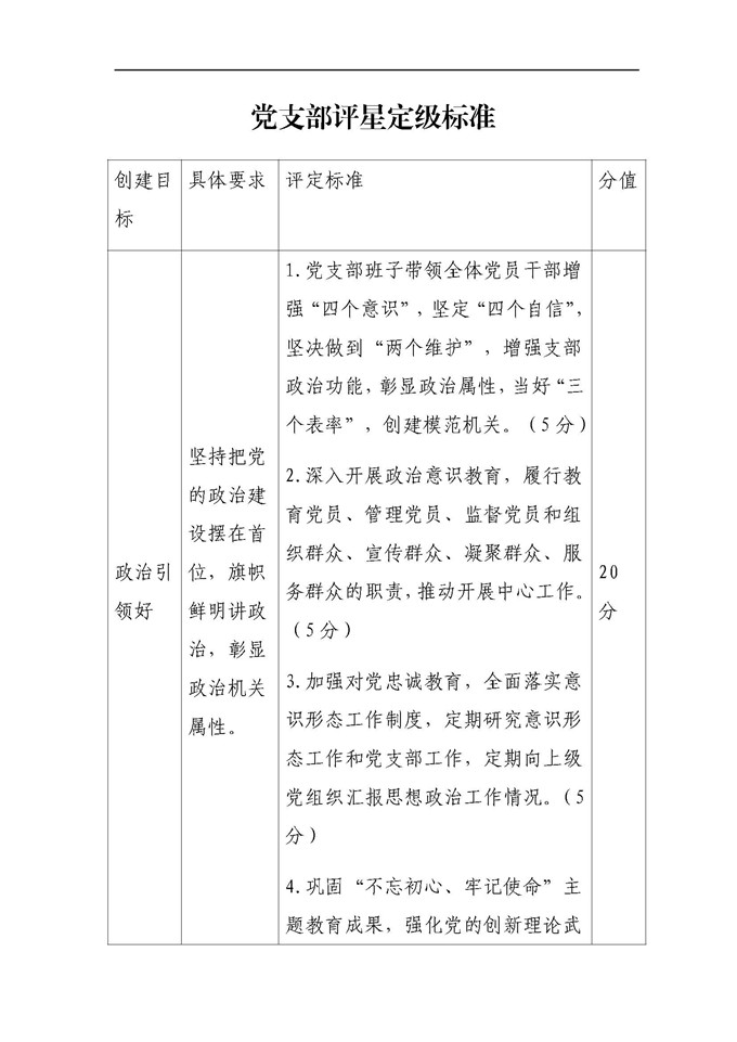 4.中共湛江市委军民融合发展委员会办公室机关委员会关于印发《党支部评星定级工作方案》的通知(1)_页面_1.jpg