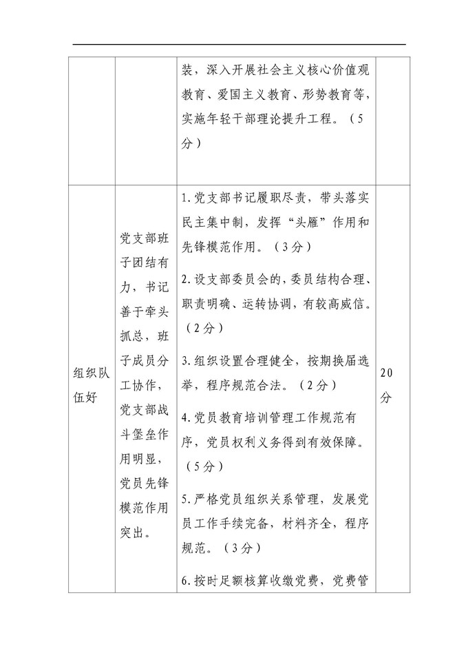 4.中共湛江市委军民融合发展委员会办公室机关委员会关于印发《党支部评星定级工作方案》的通知(1)_页面_2.jpg