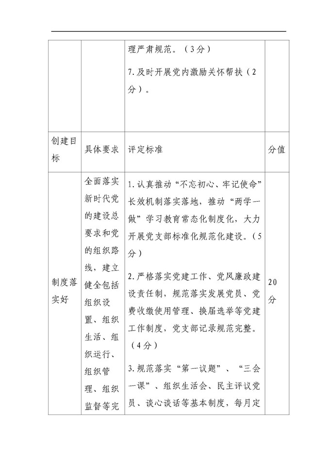 4.中共湛江市委军民融合发展委员会办公室机关委员会关于印发《党支部评星定级工作方案》的通知(1)_页面_3.jpg