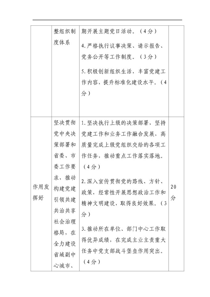 4.中共湛江市委军民融合发展委员会办公室机关委员会关于印发《党支部评星定级工作方案》的通知(1)_页面_4.jpg