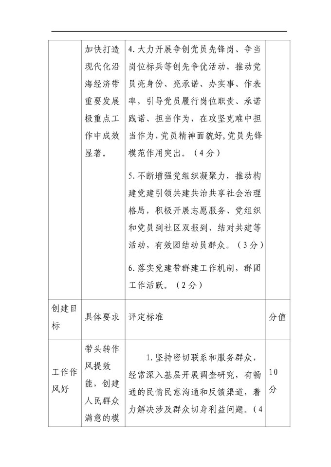 4.中共湛江市委军民融合发展委员会办公室机关委员会关于印发《党支部评星定级工作方案》的通知(1)_页面_5.jpg