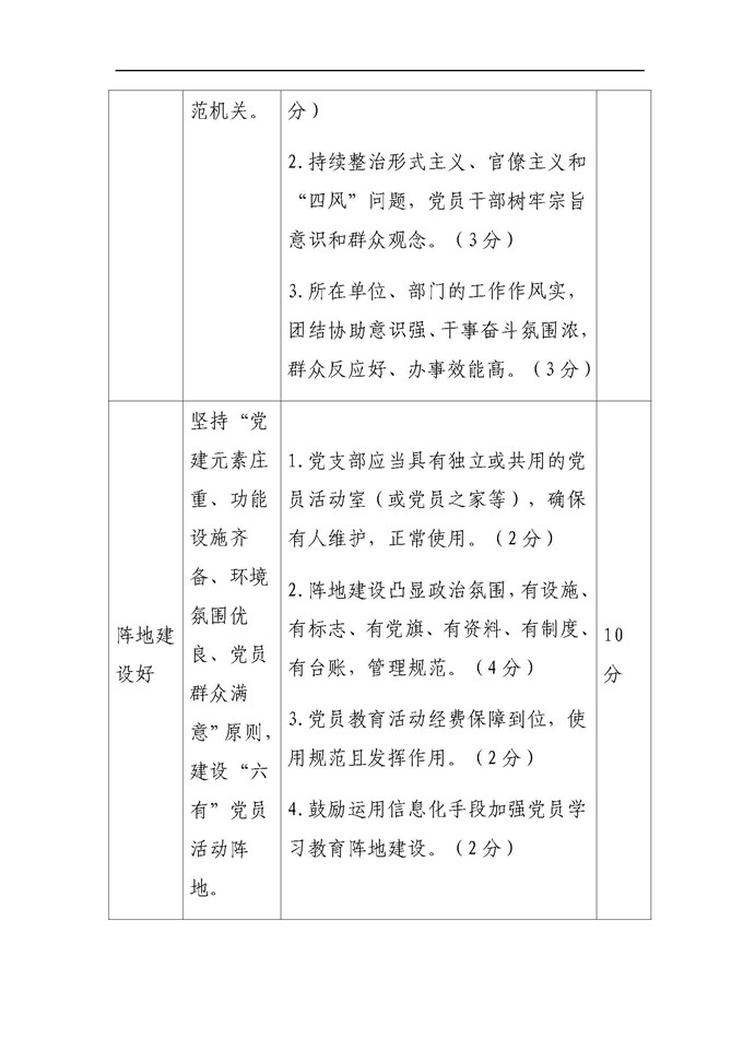 4.中共湛江市委军民融合发展委员会办公室机关委员会关于印发《党支部评星定级工作方案》的通知(1)_页面_6.jpg