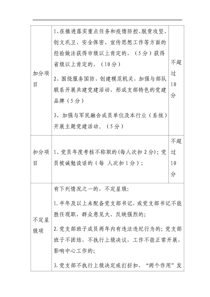 4.中共湛江市委军民融合发展委员会办公室机关委员会关于印发《党支部评星定级工作方案》的通知(1)_页面_7.jpg