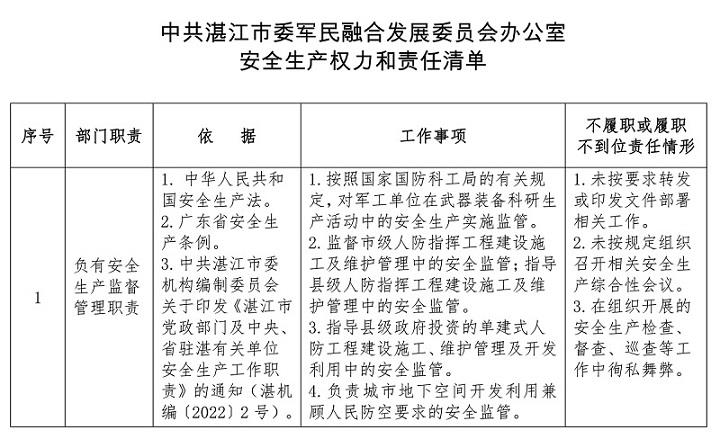 湛江市委军民融合办安全生产权力和责任清单公示.jpg